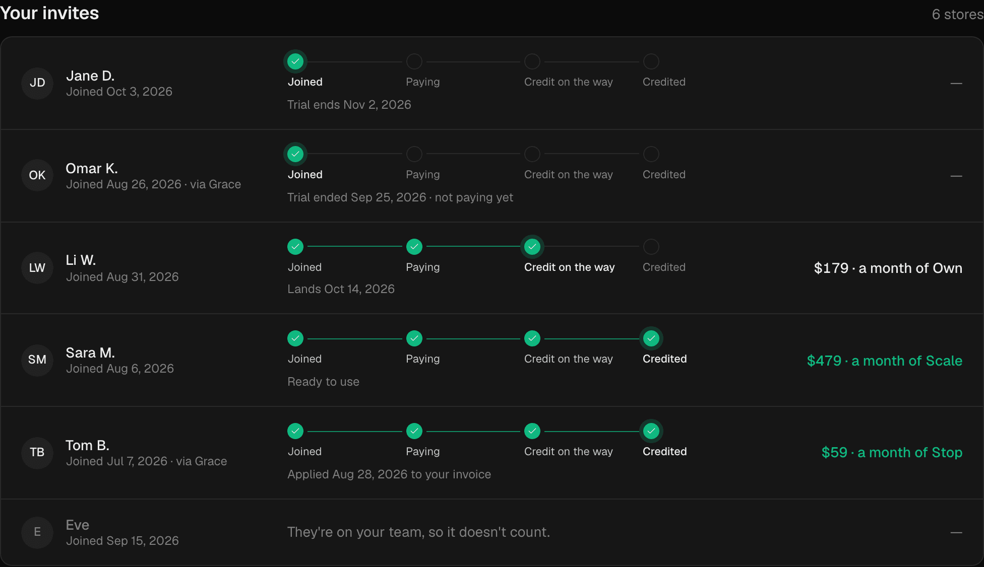 The Your invites list: each invite shows a track from Joined to Paying, Credit on the way and Credited