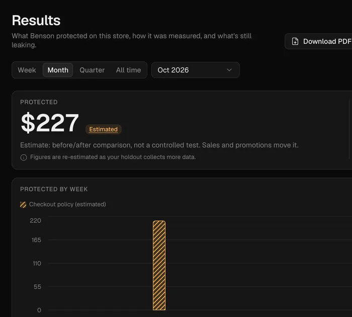 Benson's results page for a sample store: what Benson protected, measured week by week.