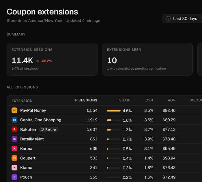 Benson's coupon extensions page for a sample store, listing each extension with its sessions and share.