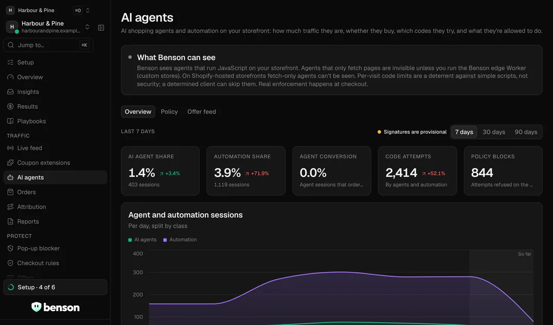 The AI agents page for a sample store: AI shopping agent and automation sessions per day.