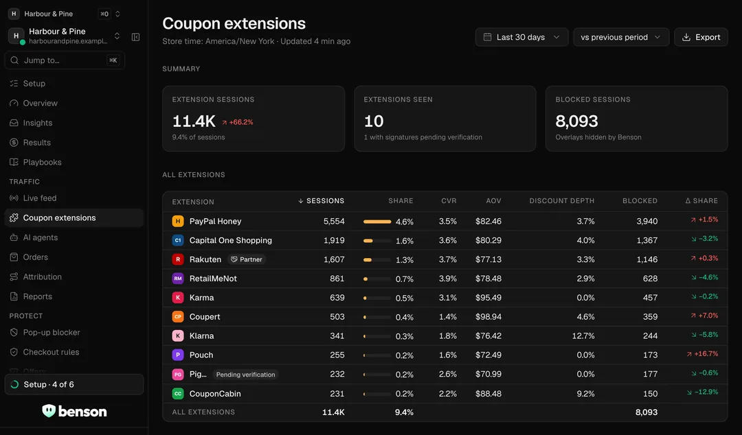 The coupon extensions page for a sample store: every extension seen, with its sessions, conversion and order value.