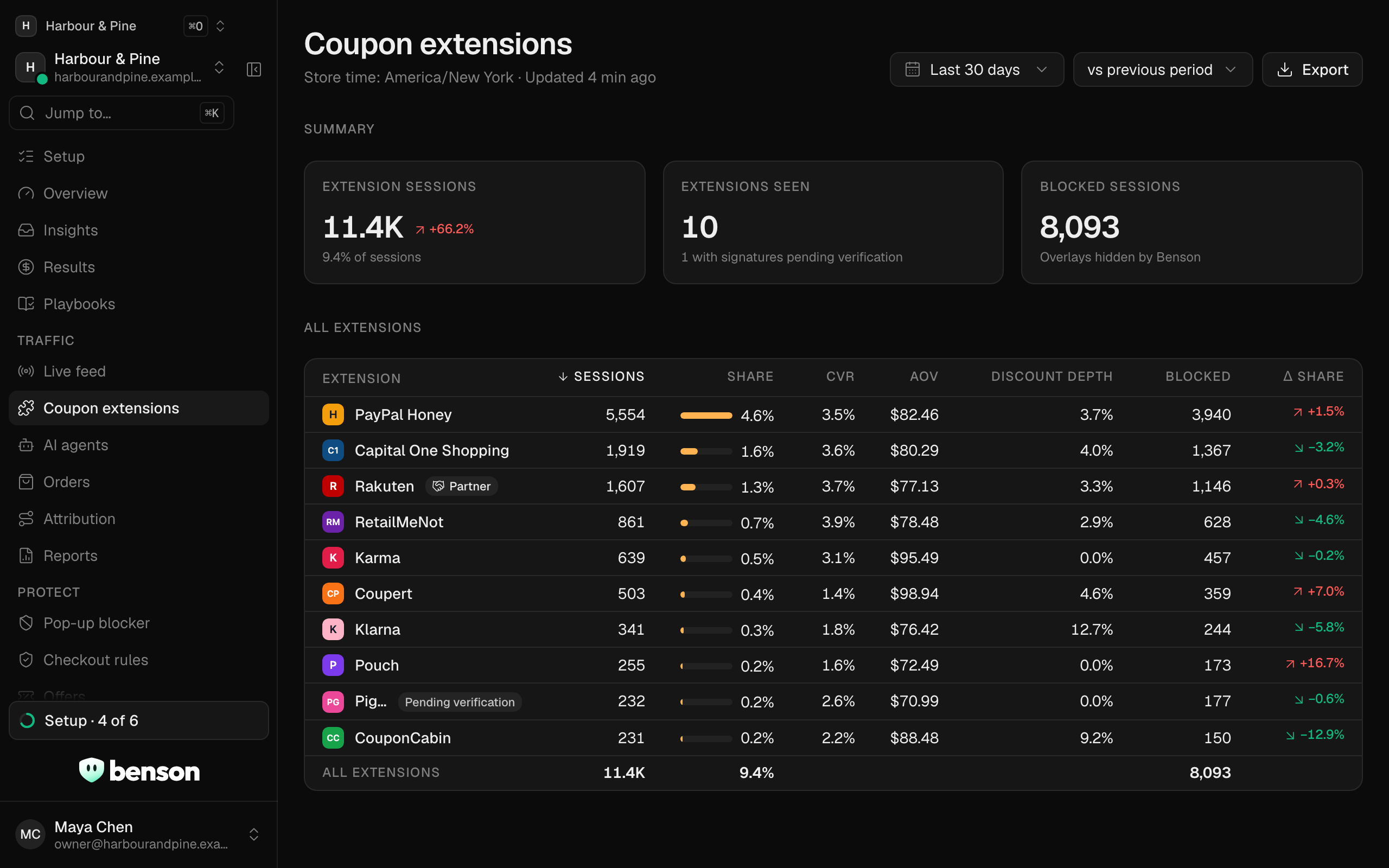 Every coupon extension seen on the store, with sessions, conversion, discount depth and pop-ups blocked.