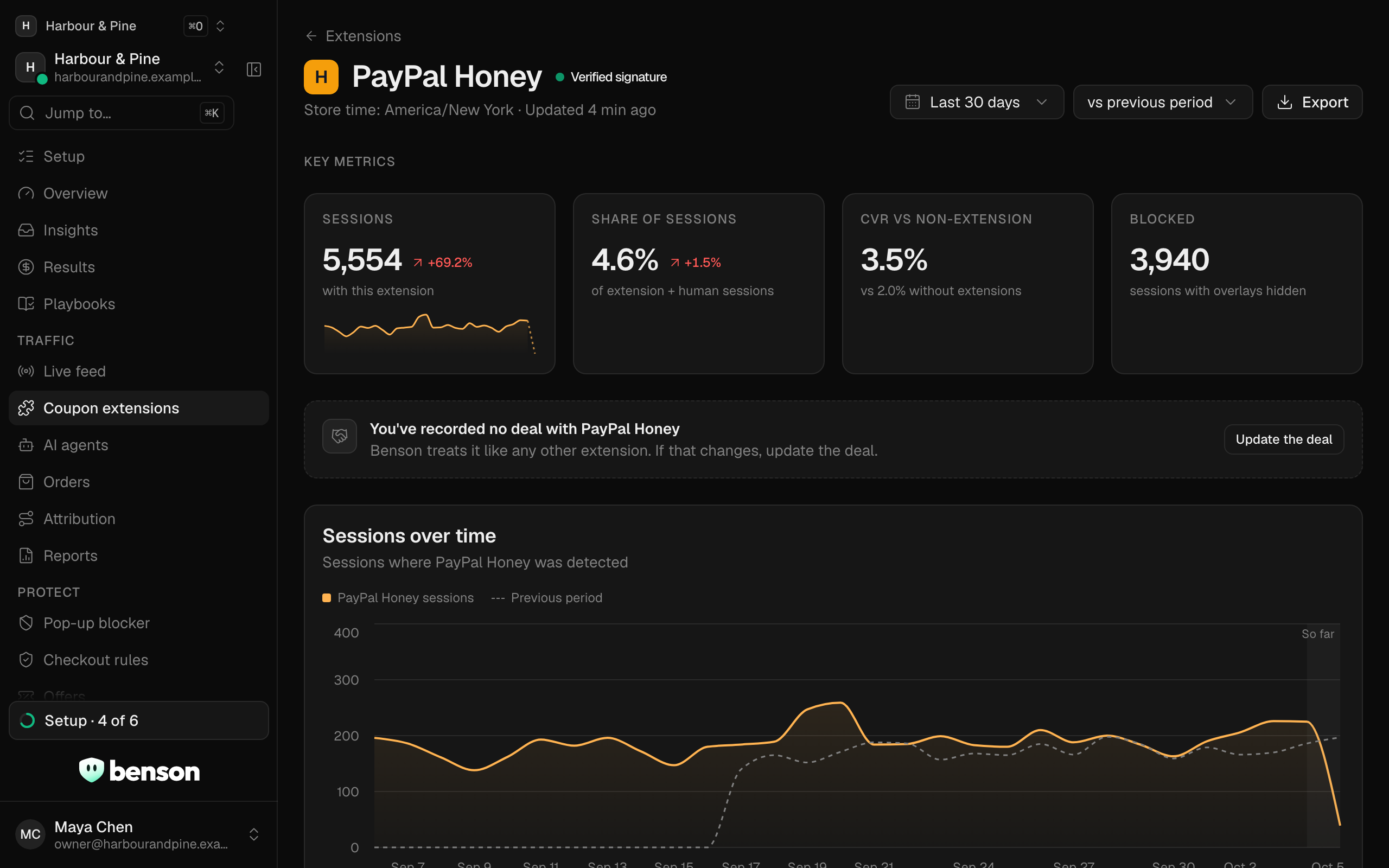 PayPal Honey's sessions over time, its conversion against other shoppers, and how many pop-ups were hidden.