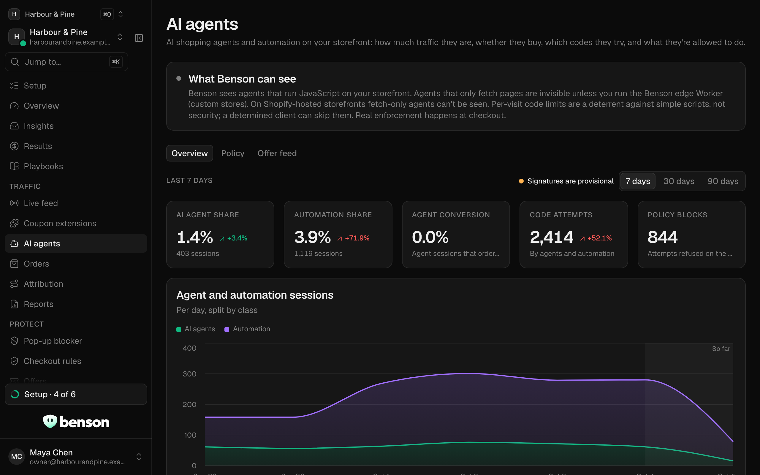 AI shopping agents and automation: their share of traffic, conversion, code attempts and blocks.