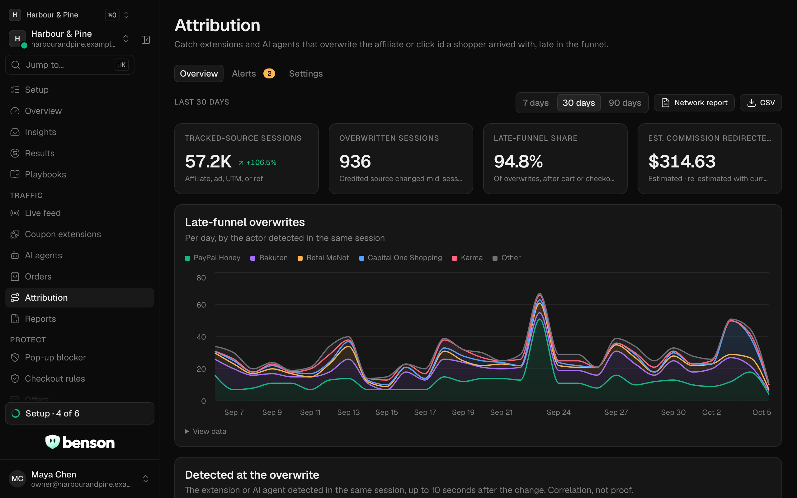 Sessions where an extension or agent overwrote the affiliate click a shopper arrived with.