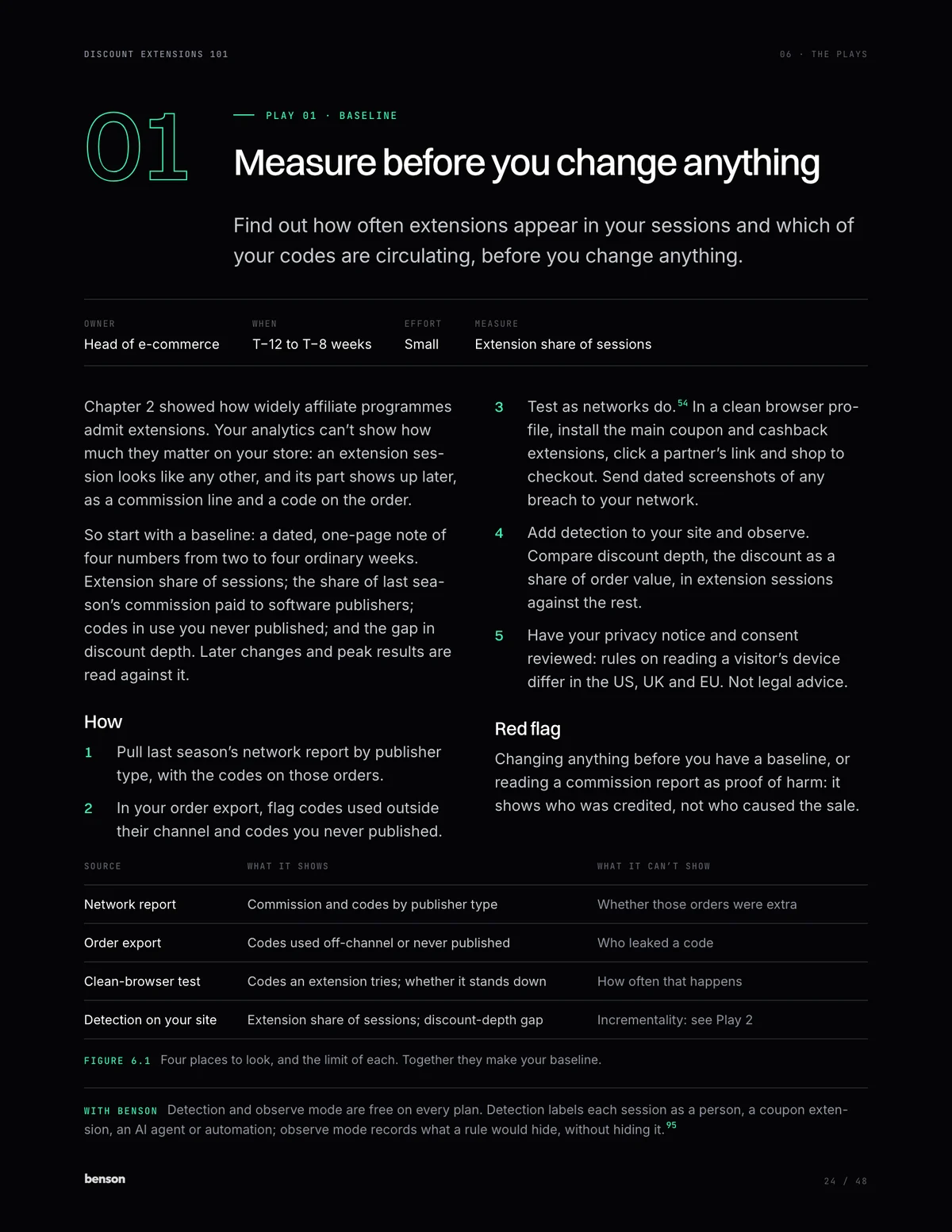 Page 3 of the playbook